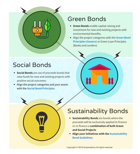 SUSTAINABILITY BOND FRAMEWORK August 2020.